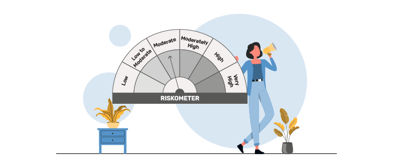 What is risk profiling and how to understand your risk profile for